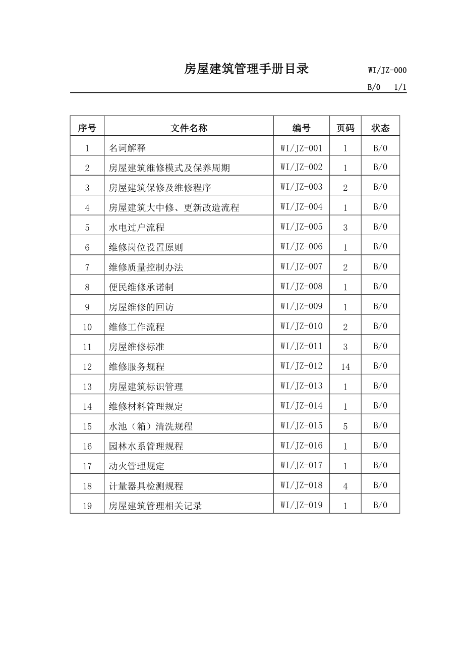 房屋建筑管理手册.docx_第2页