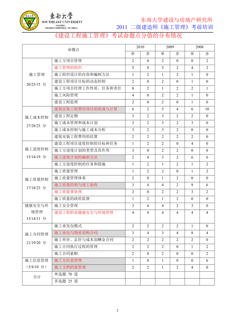 二级建造师《施工管理》精讲讲义.docx_第2页