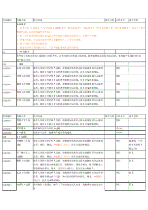 影像诊断部分.docx