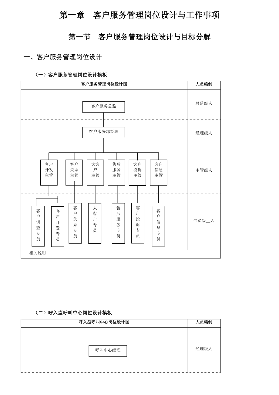 客户服务管理工作目标细化执行与模板.docx_第2页