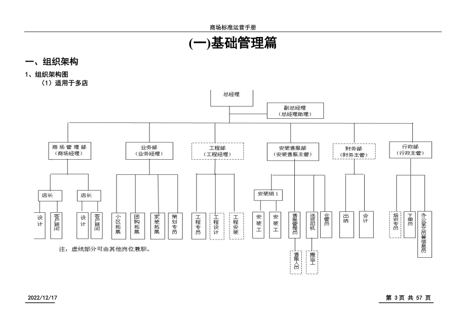 家居商场标准管理手册.docx_第3页