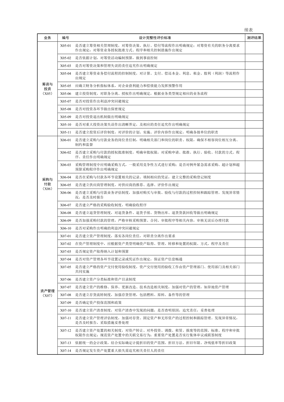 风险管理与内部控制设计完整性评价标准.docx_第3页