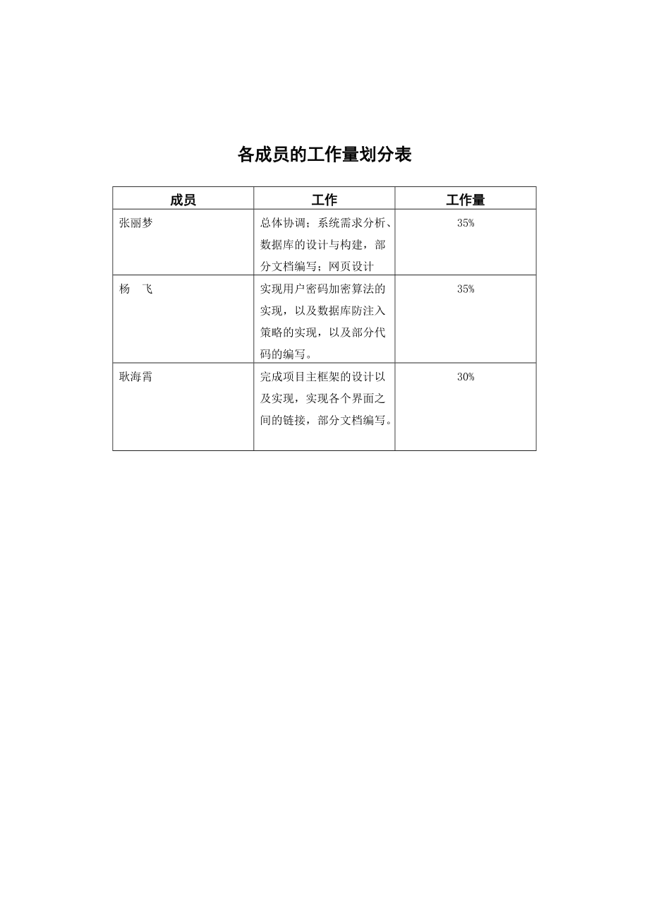 XXXX年9-12月《数据库系统》课程设计报告_第9组.docx_第2页