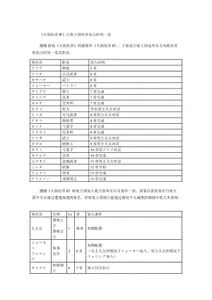 《火焰纹章if》一周目困难难度流程攻略攻略_全通.docx