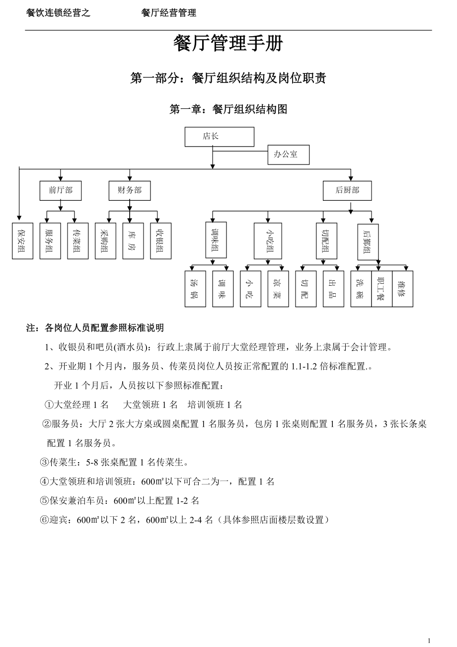 餐厅经营管理手册.docx_第1页