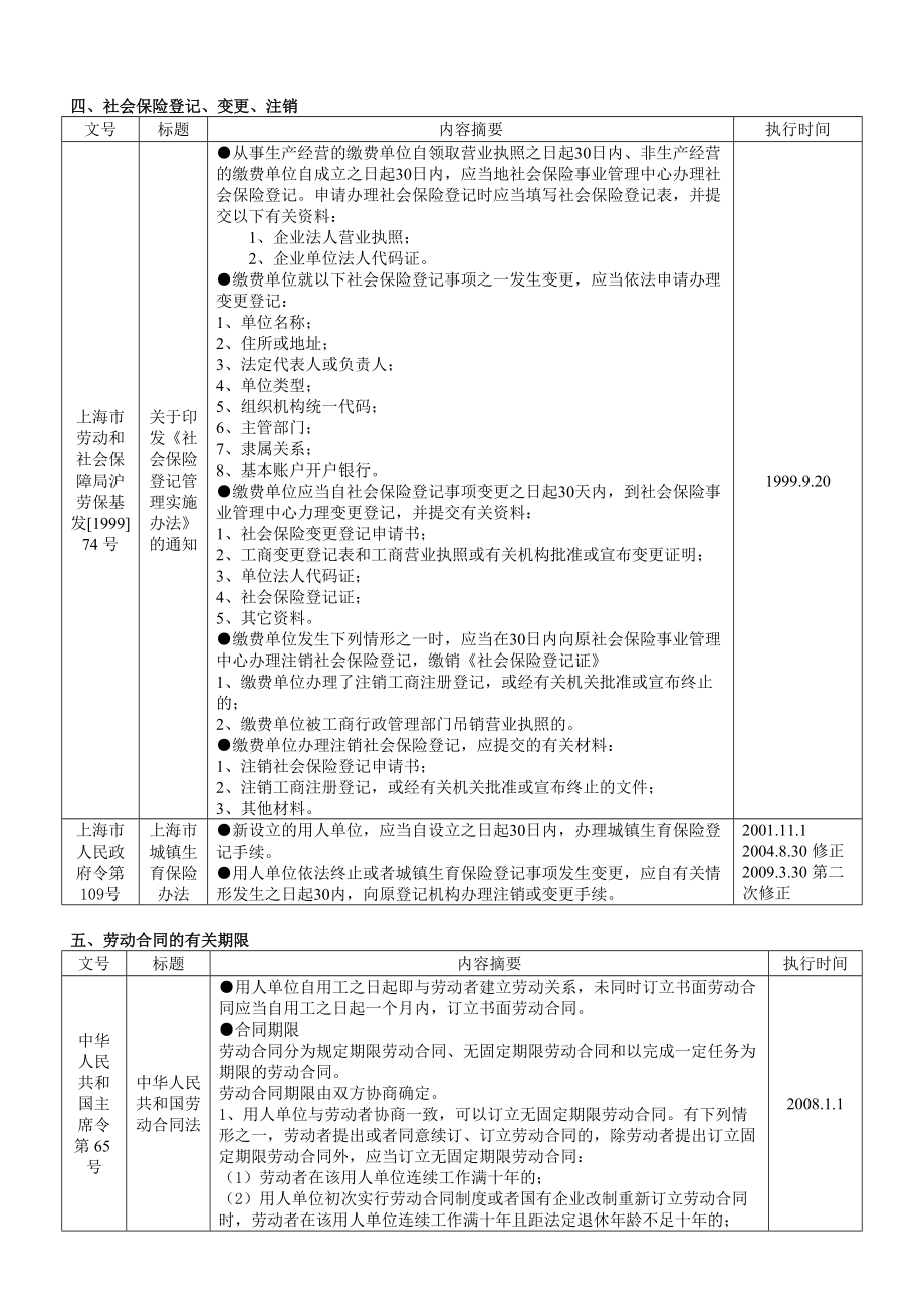 XXXX年人力资源管理实用手册之劳动和社会保障相关参数.docx_第3页