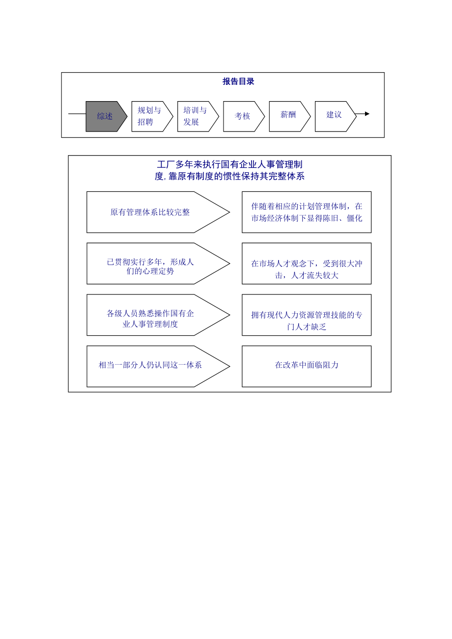 人力资源管理诊断思路分析.doc_第2页