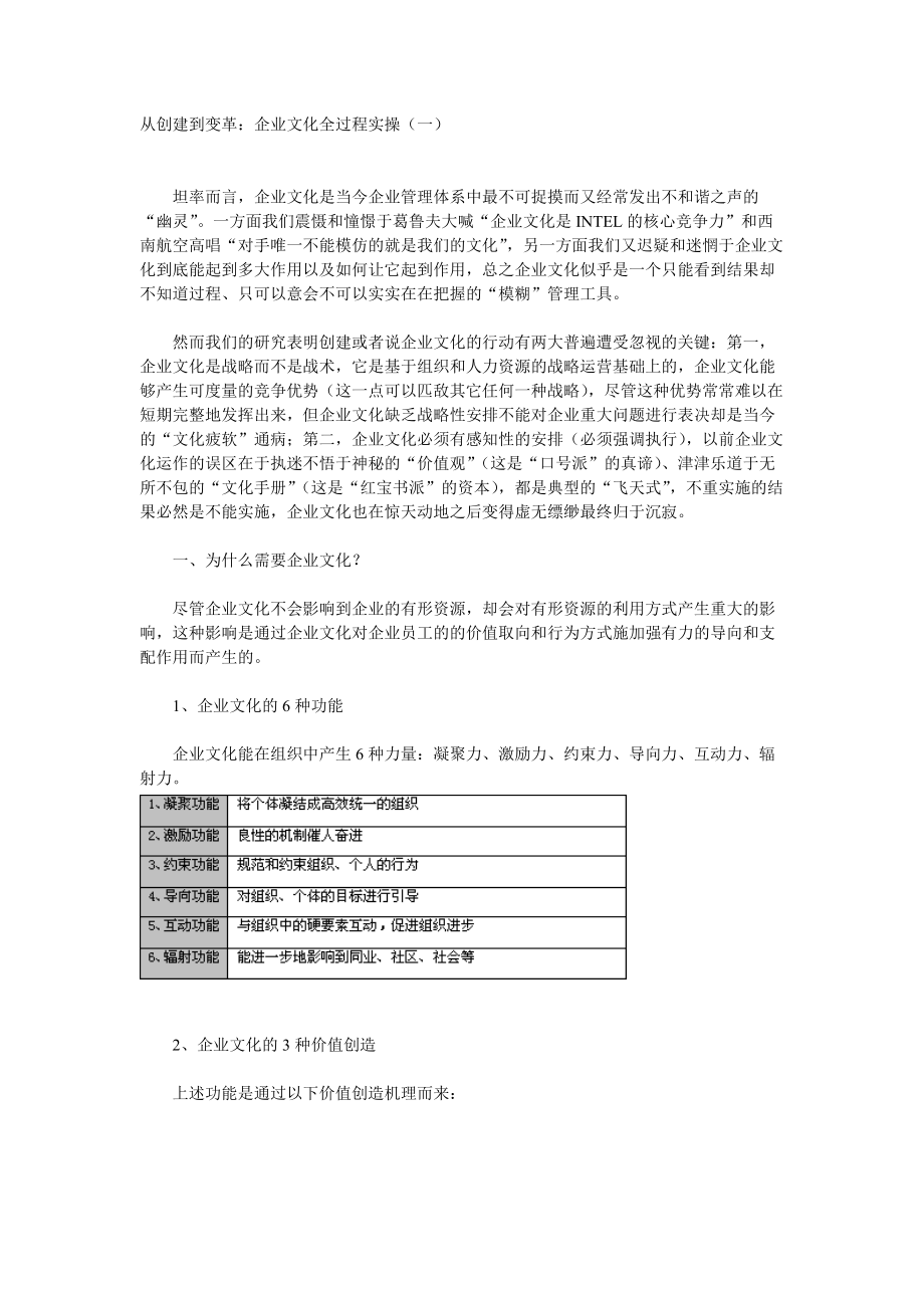 企业文化全过程实操.docx_第1页