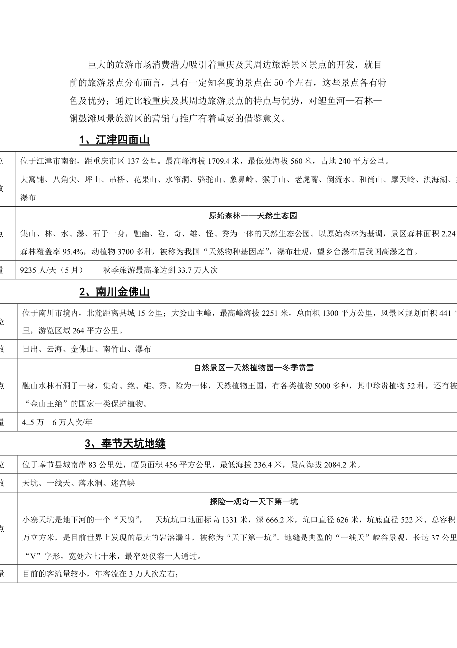 某着名咨询公司-旅游行业-鲤鱼河&石林铜&鼓滩旅游区策划案.docx_第2页