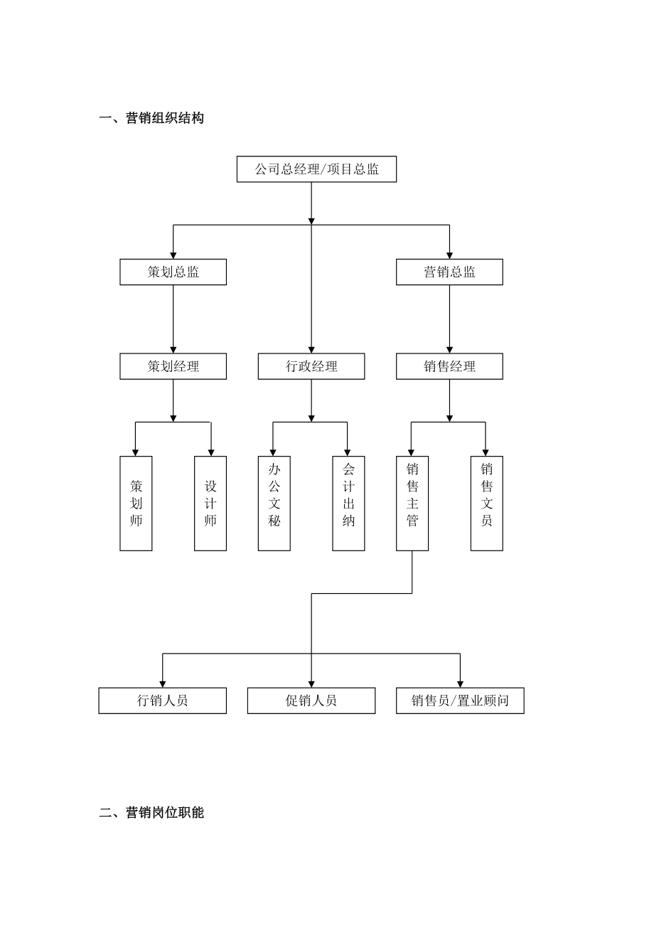 某地产项目营销管理手册.docx_第2页