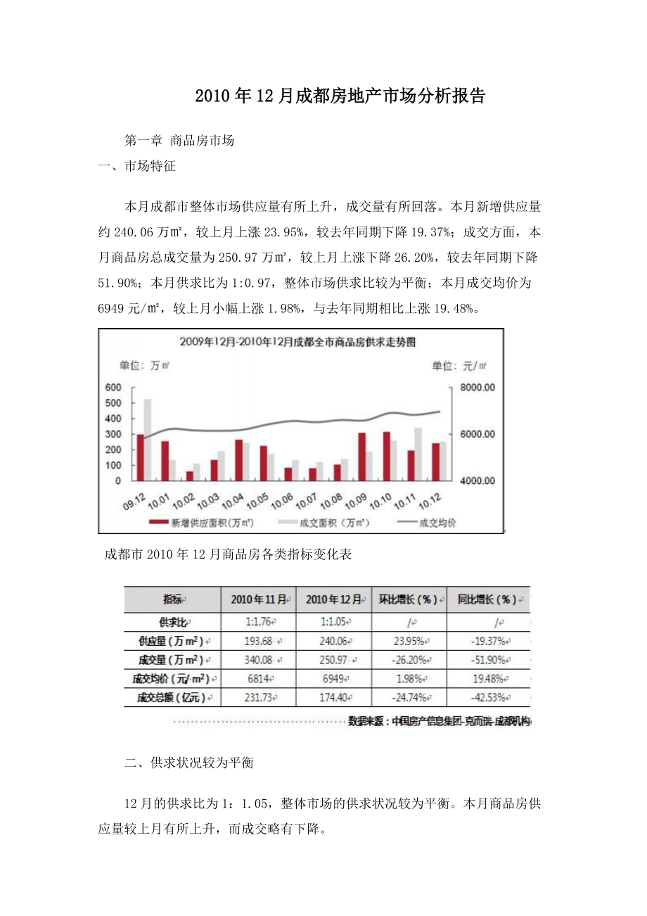 XXXX年12月成都房地产市场分析报告_61页.docx_第1页