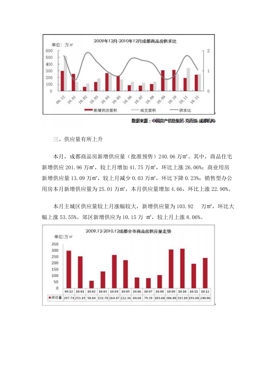 XXXX年12月成都房地产市场分析报告_61页.docx_第2页