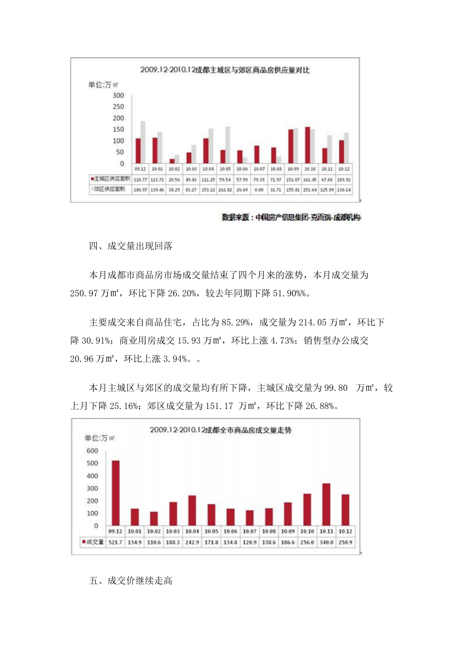 XXXX年12月成都房地产市场分析报告_61页.docx_第3页