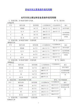 公司主要设备易损件更换周期表.docx