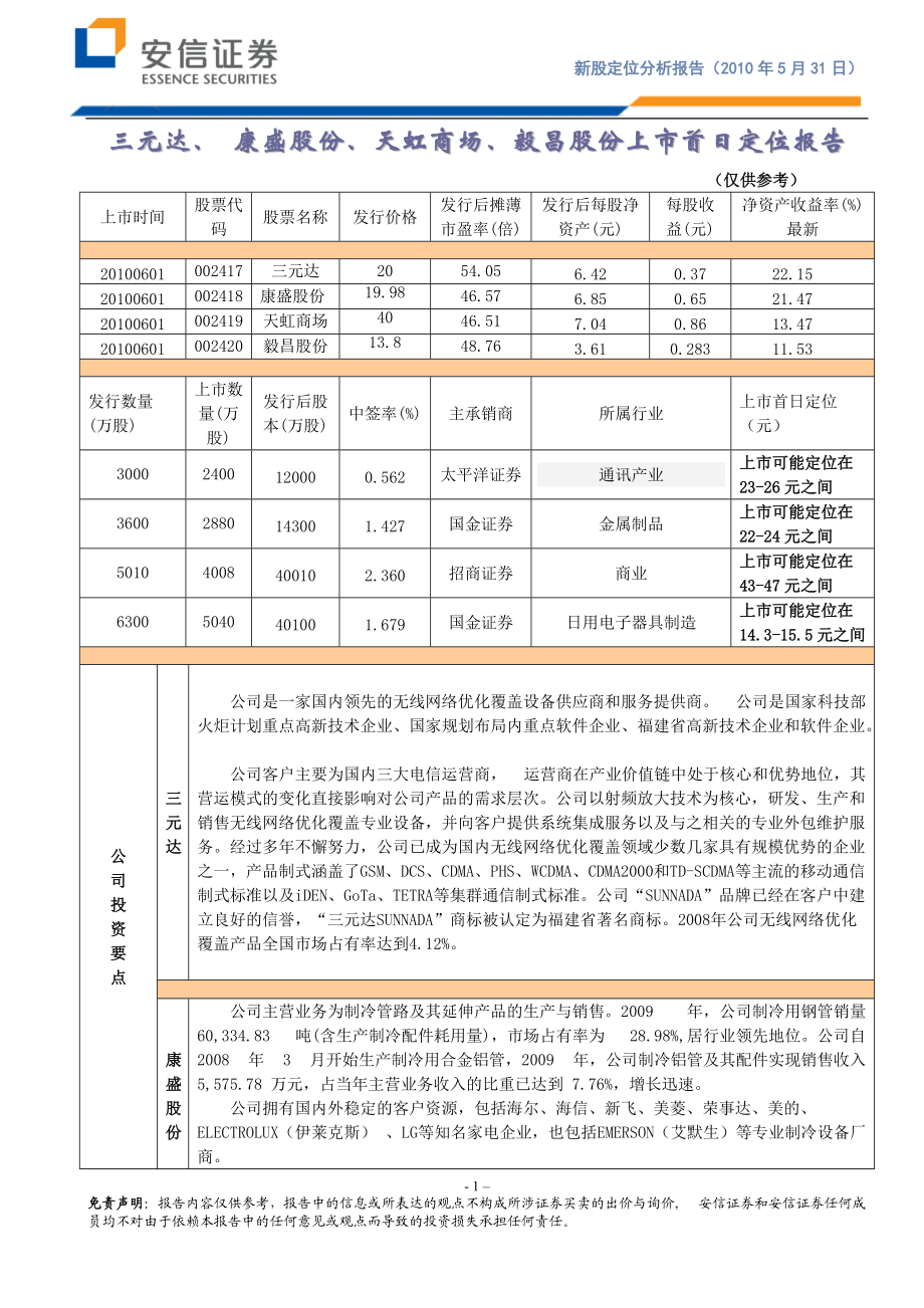 三元达,康盛股份,天虹商场,毅昌股份上市首日定位报告.docx_第1页