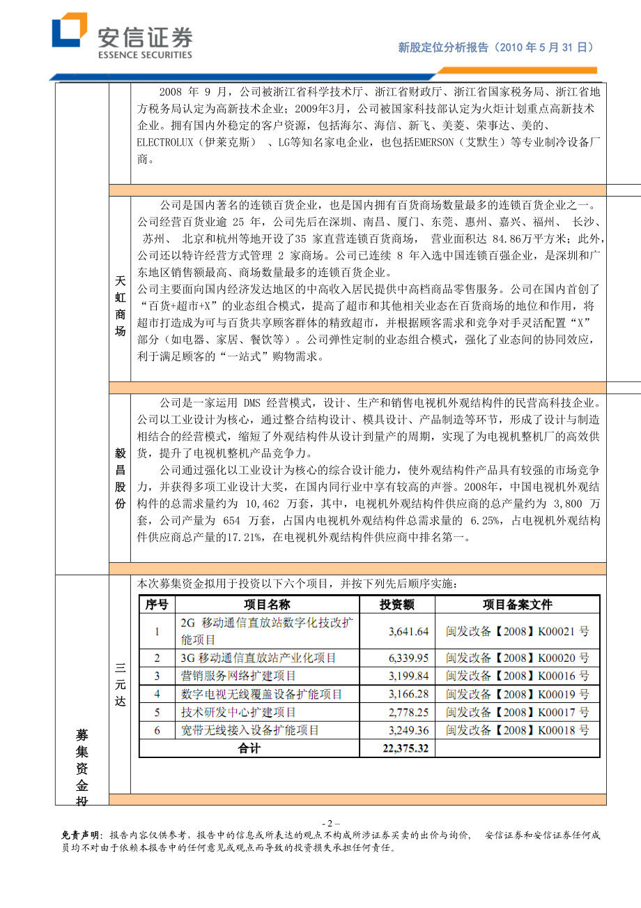 三元达,康盛股份,天虹商场,毅昌股份上市首日定位报告.docx_第2页