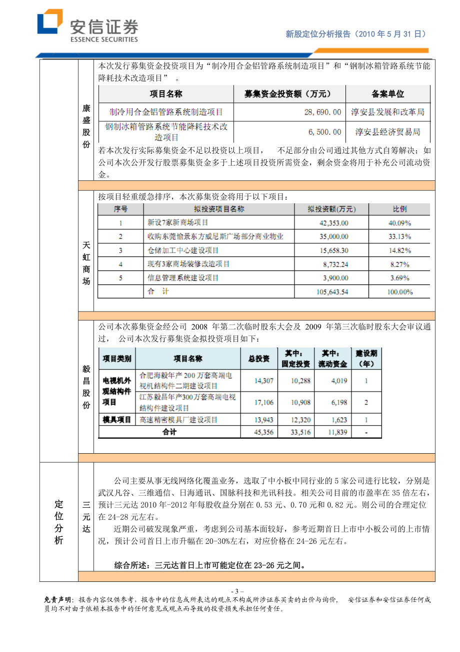 三元达,康盛股份,天虹商场,毅昌股份上市首日定位报告.docx_第3页