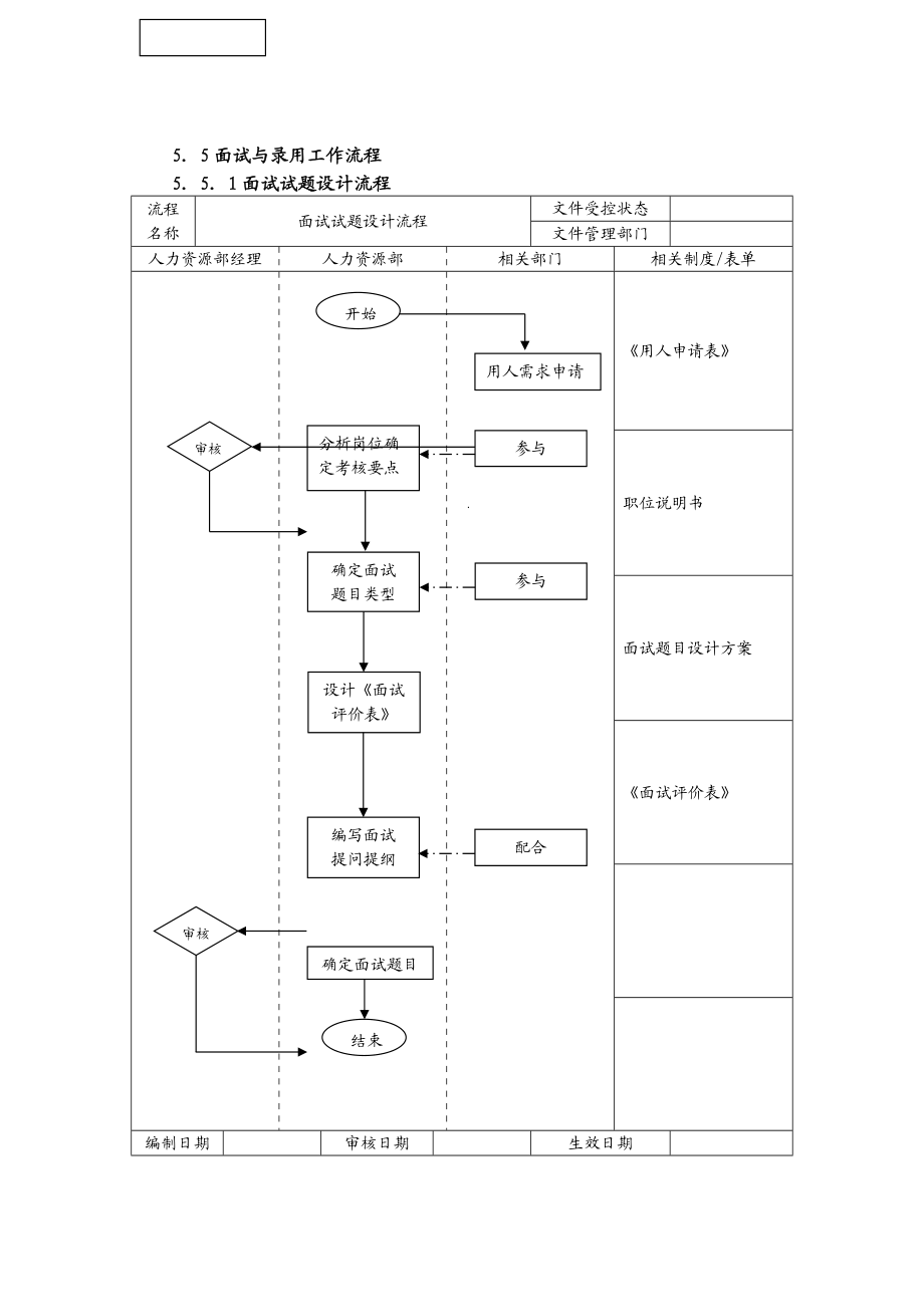 人力资源管理面试操作手册.doc_第3页