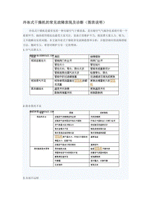 冷冻式干燥机的常见故障表现及诊断.docx