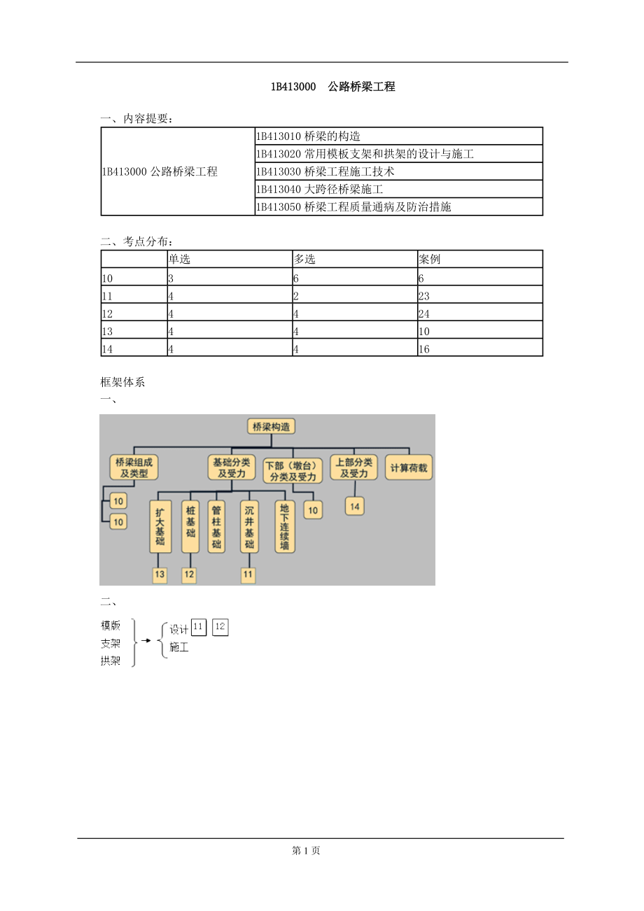 公路工程管理与实务精讲(桥梁工程-重点已画好).docx_第1页