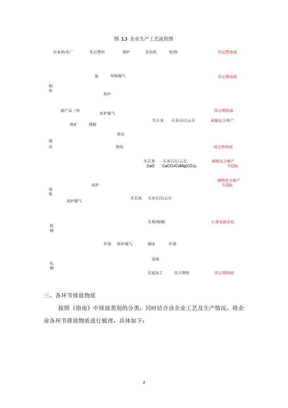 钢铁生产企业温室气体核算与报告案例.docx_第2页