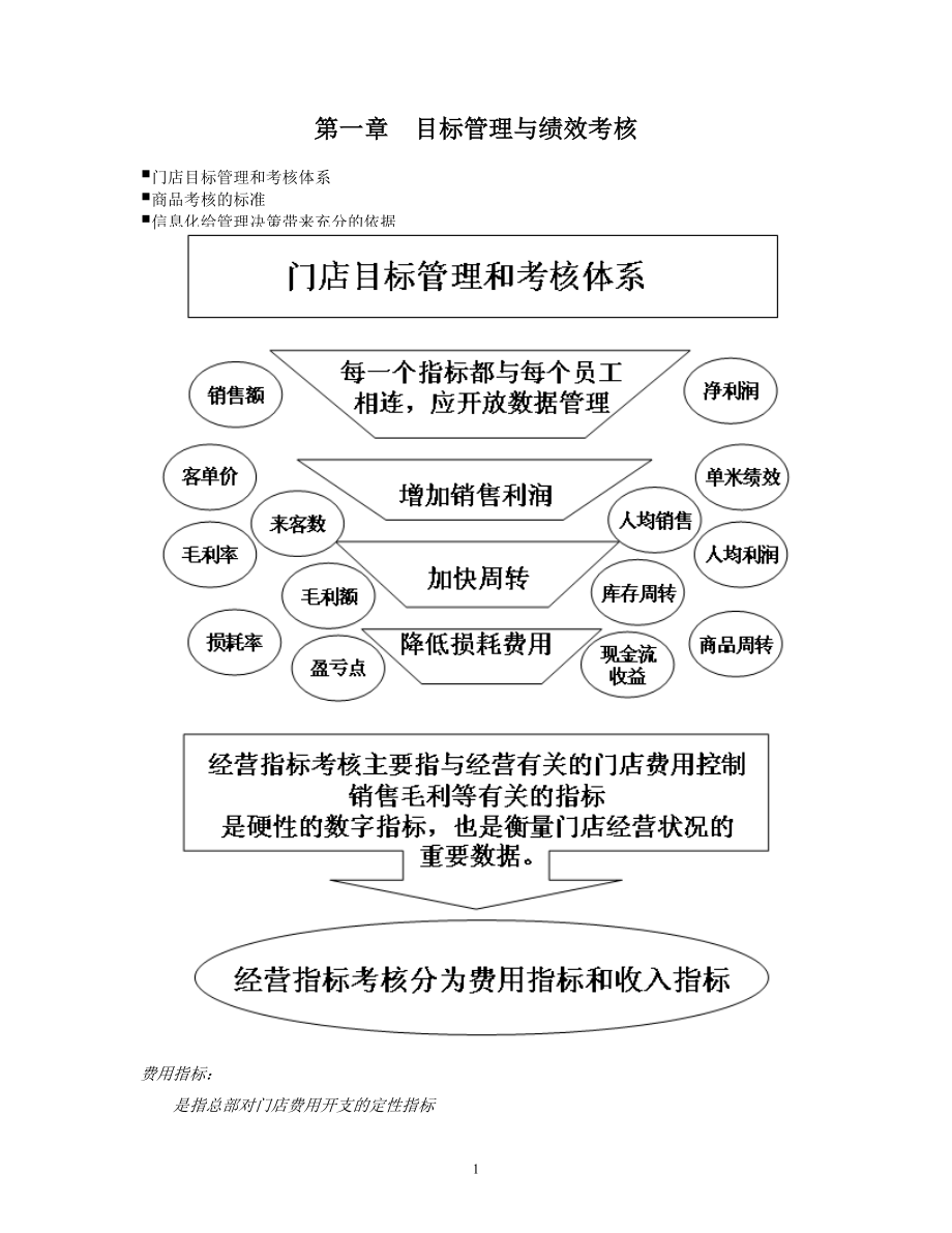 门店目标管理和考核体系.docx_第1页