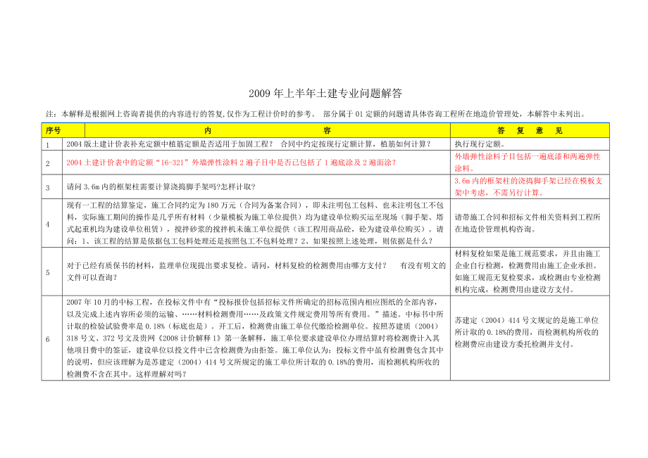 网上造价咨询解释.docx_第1页