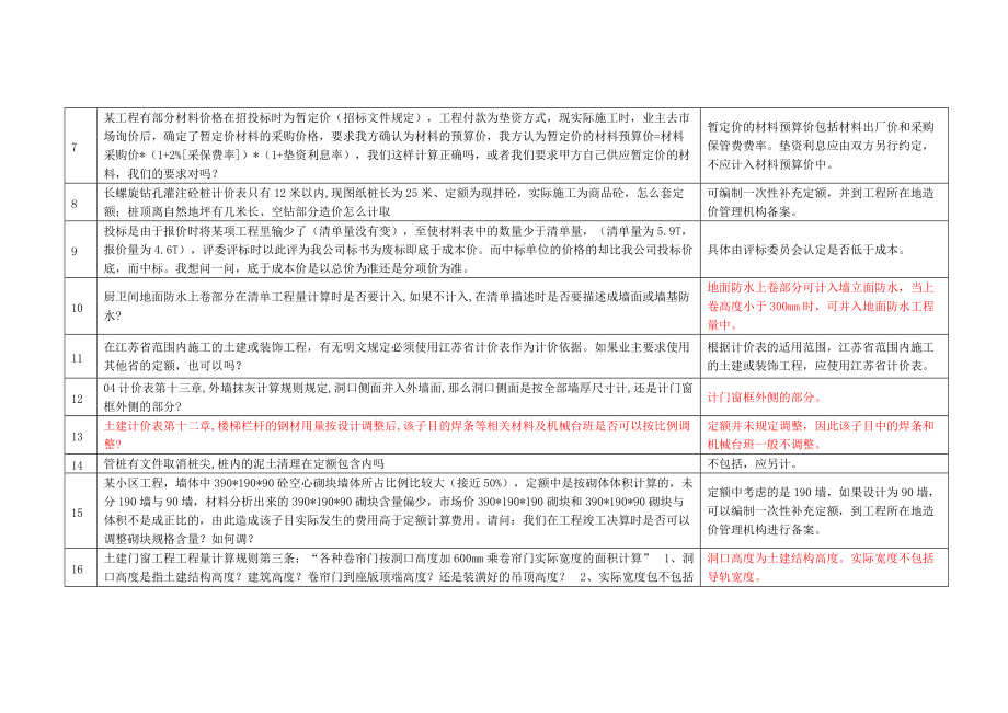 网上造价咨询解释.docx_第2页