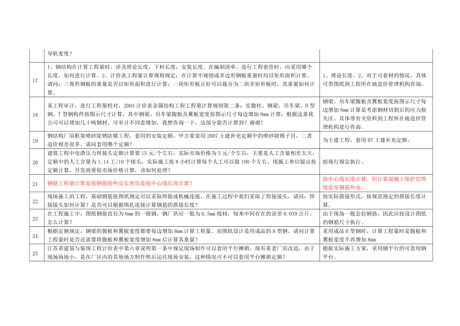 网上造价咨询解释.docx_第3页