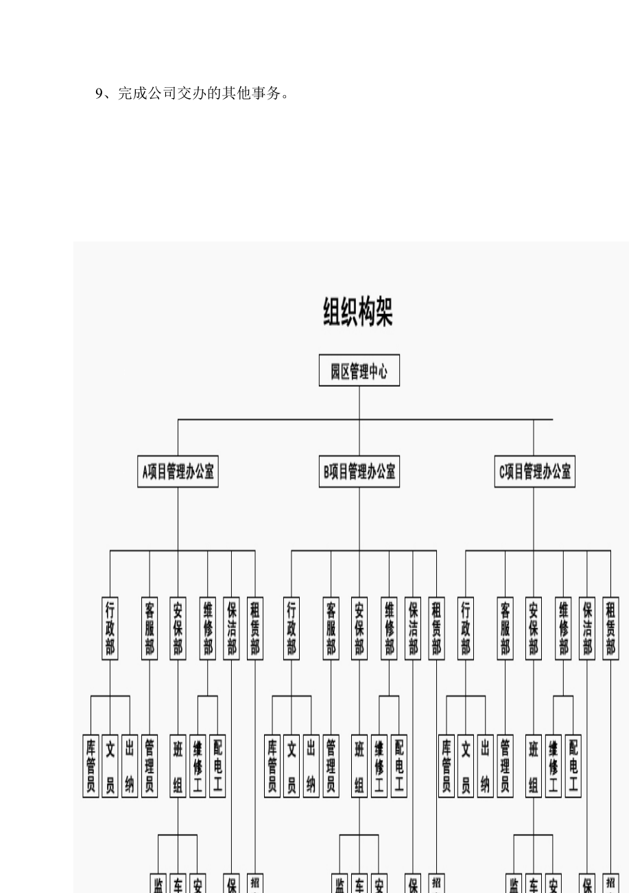 工业园区管理中心管理手册.docx_第3页