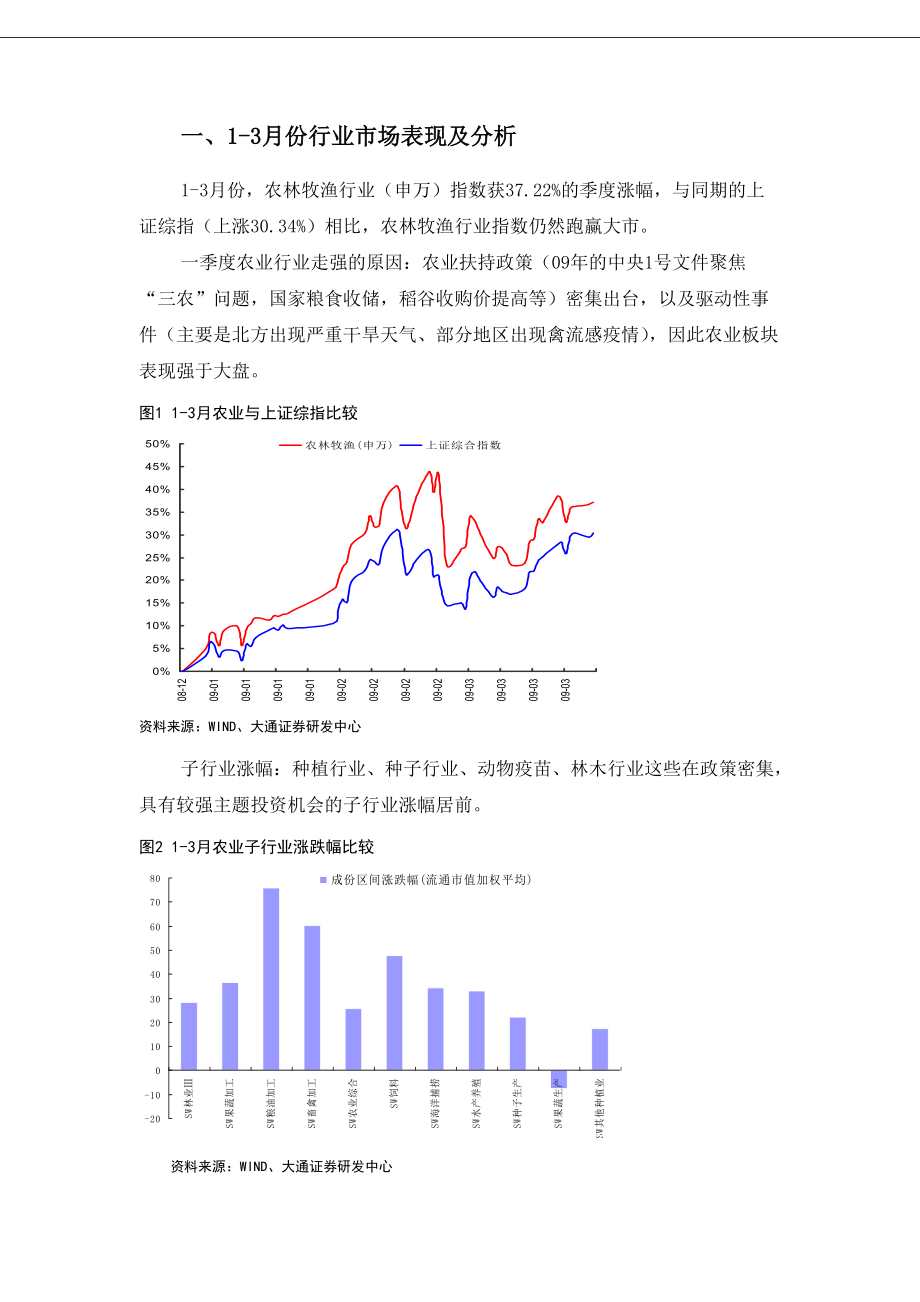 1-3月份行业市场表现及分析.docx_第2页