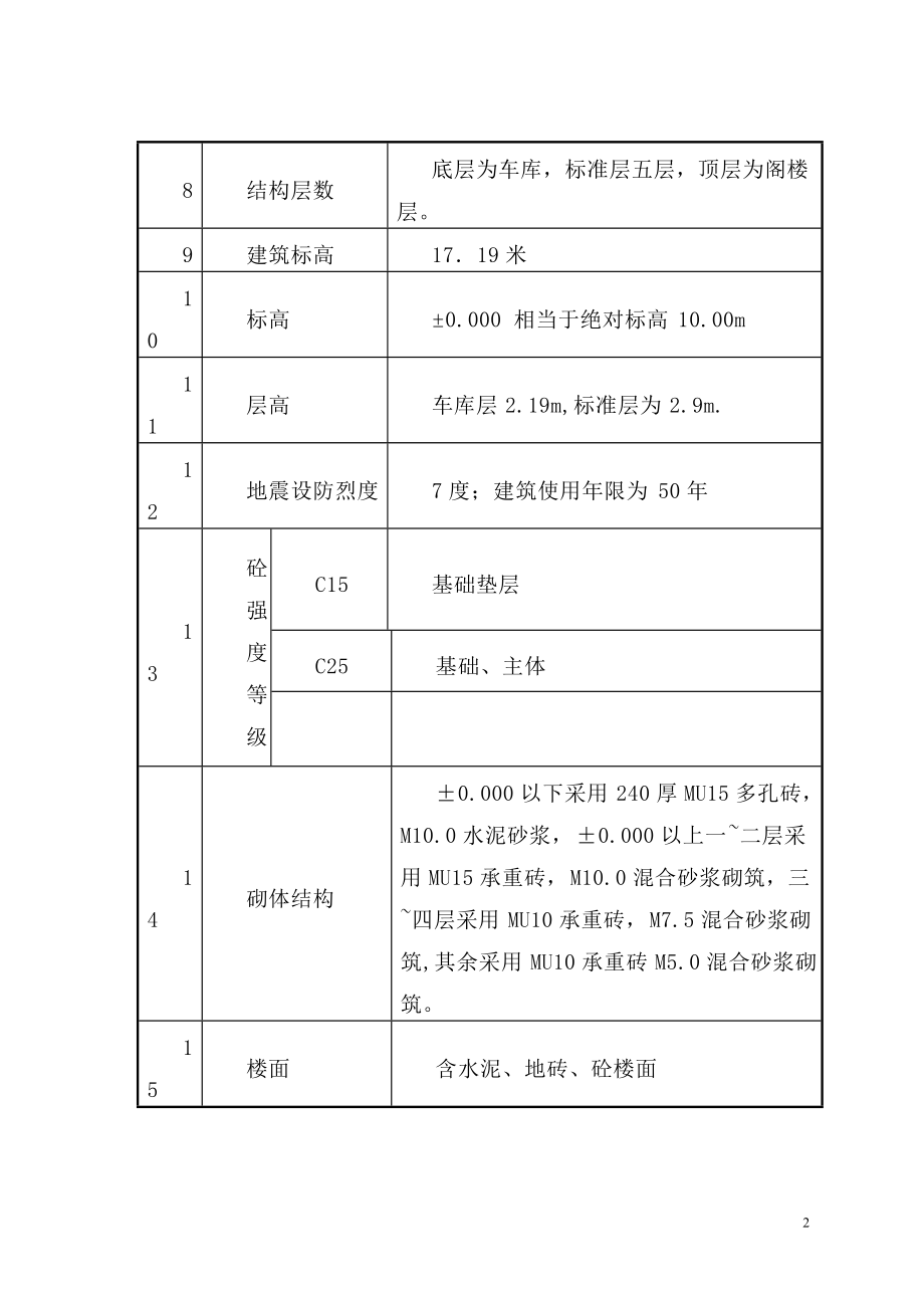 水岸家园施工组织设计.docx_第2页