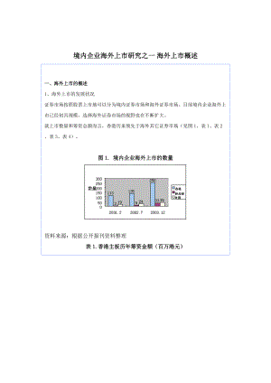 境内企业海外上市研究.docx