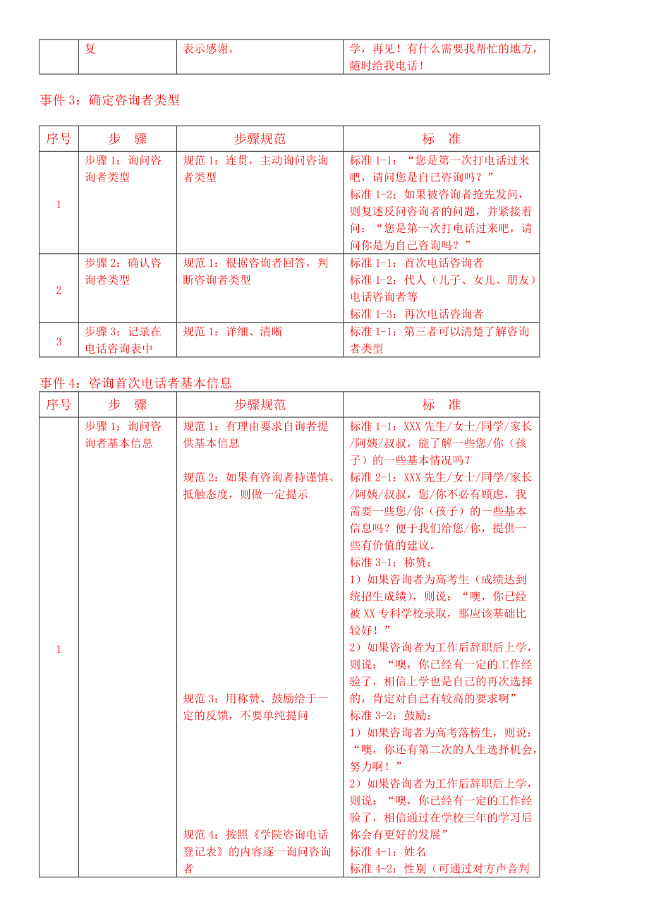 当当教育咨询师手册.docx_第3页