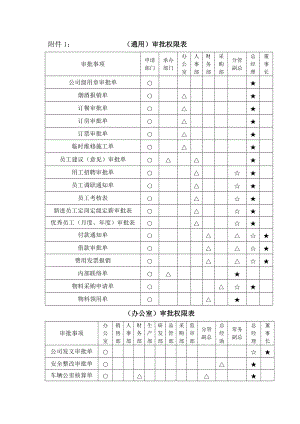 股份有限公司制度汇编附件表.docx