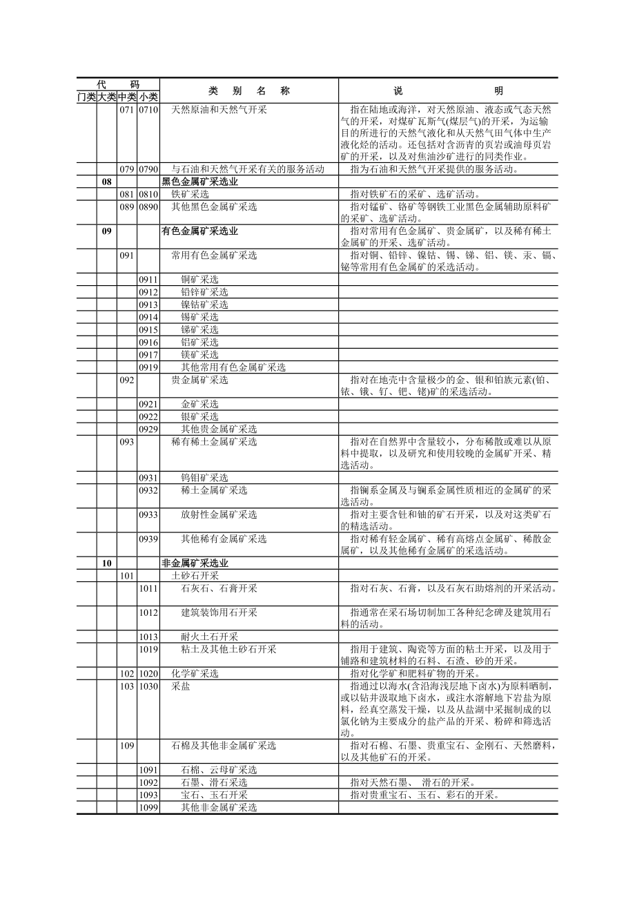 最全公司经营范围.docx_第3页