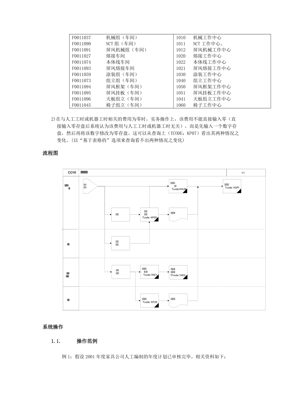 成本中心计划（年度计划）流程1.docx_第2页