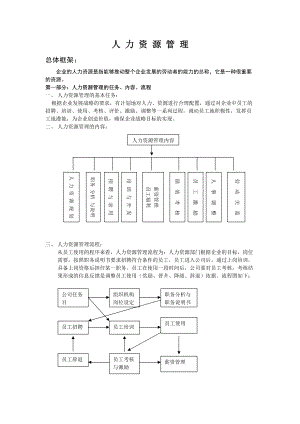 仪科惠光人力资源管理知识手册.doc