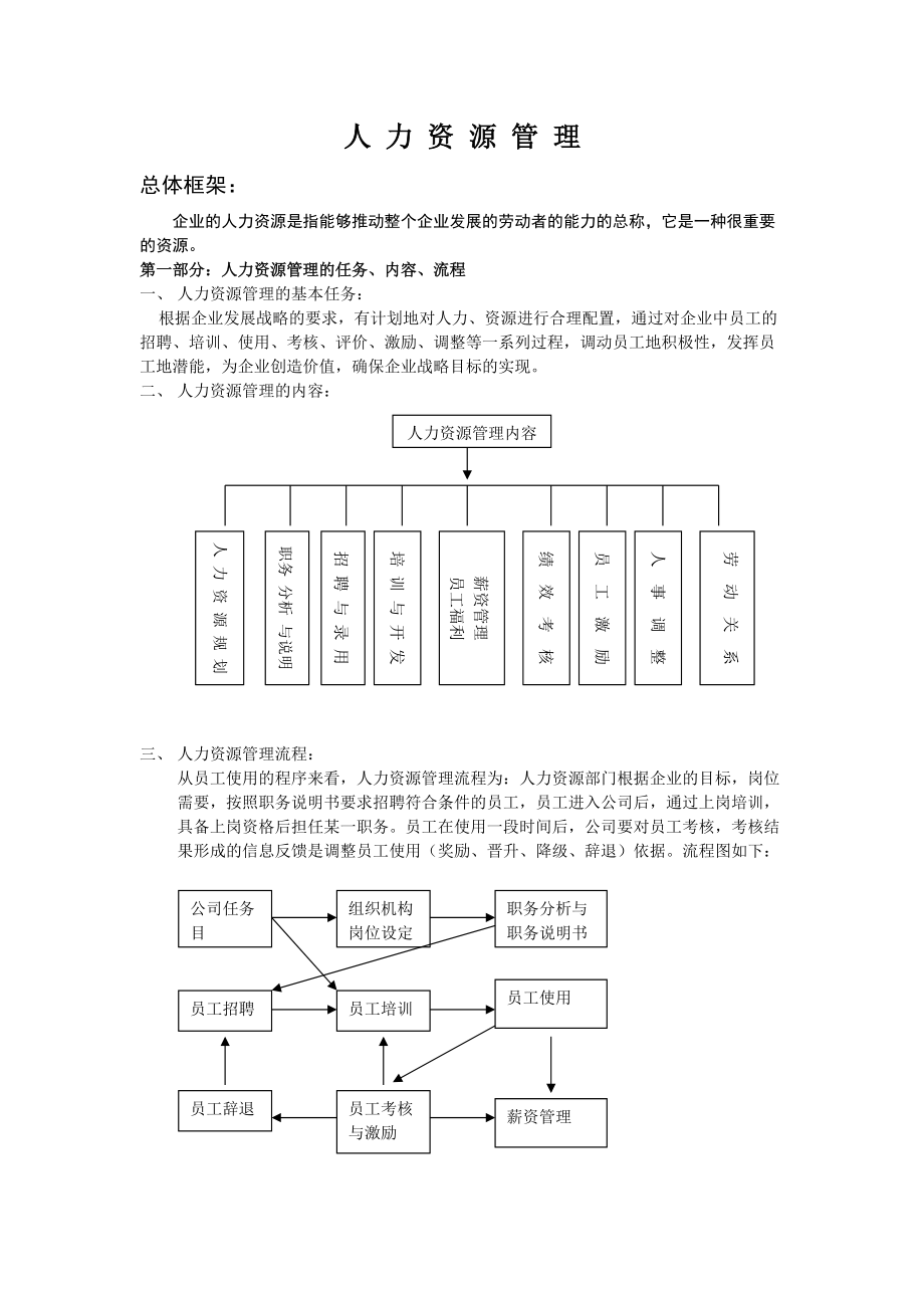 仪科惠光人力资源管理知识手册.doc_第1页