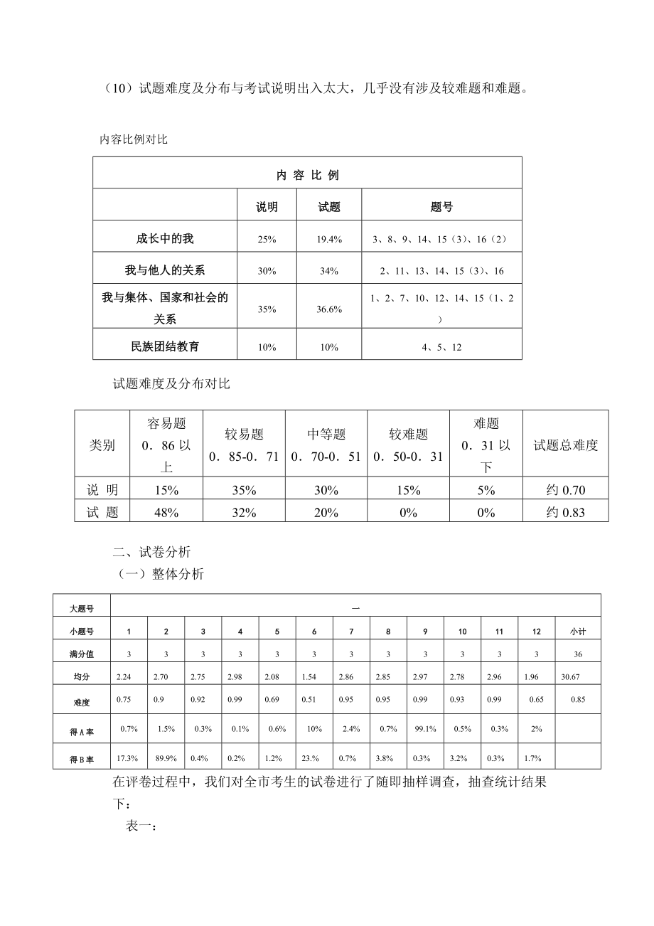 浏览该文件-XXXX年中考思想品德学科分析报告.docx_第2页