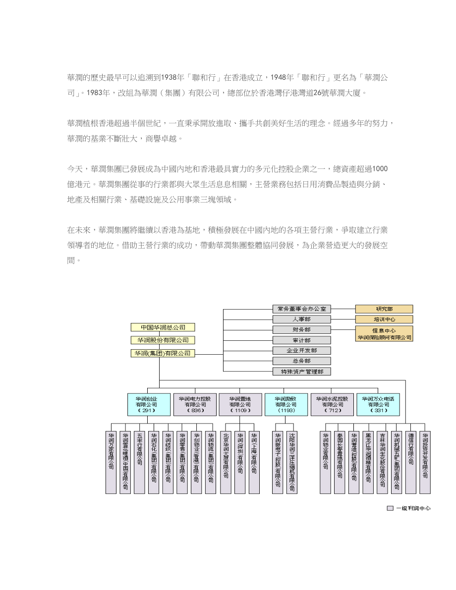 华润万象城经营管理手册.docx_第2页