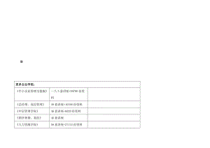 某物业年度客户满意度调查分析报告.docx