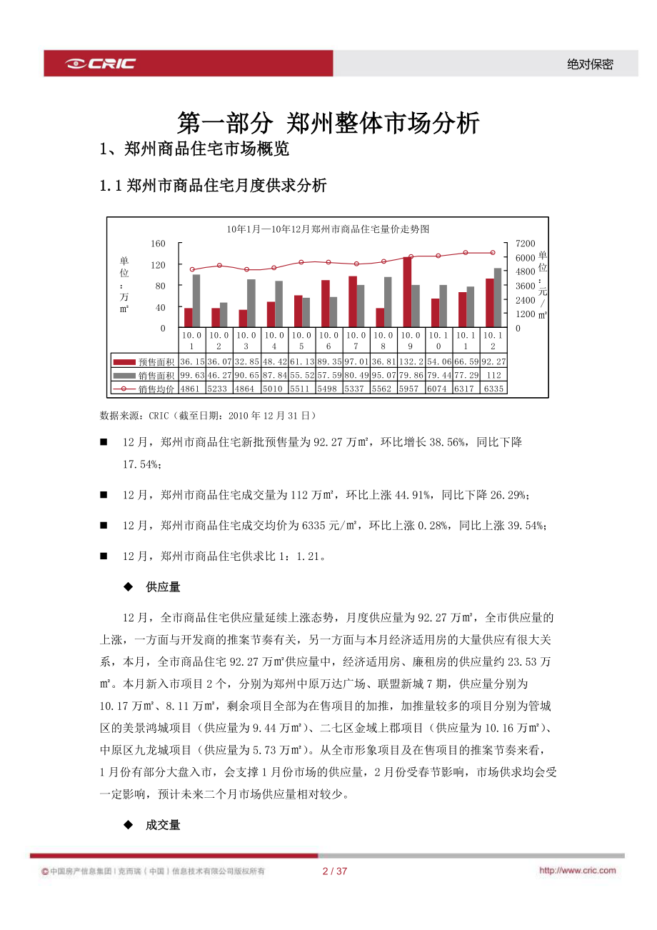 XXXX年12月郑州房地产市场月度报告_35页_易居.docx_第3页