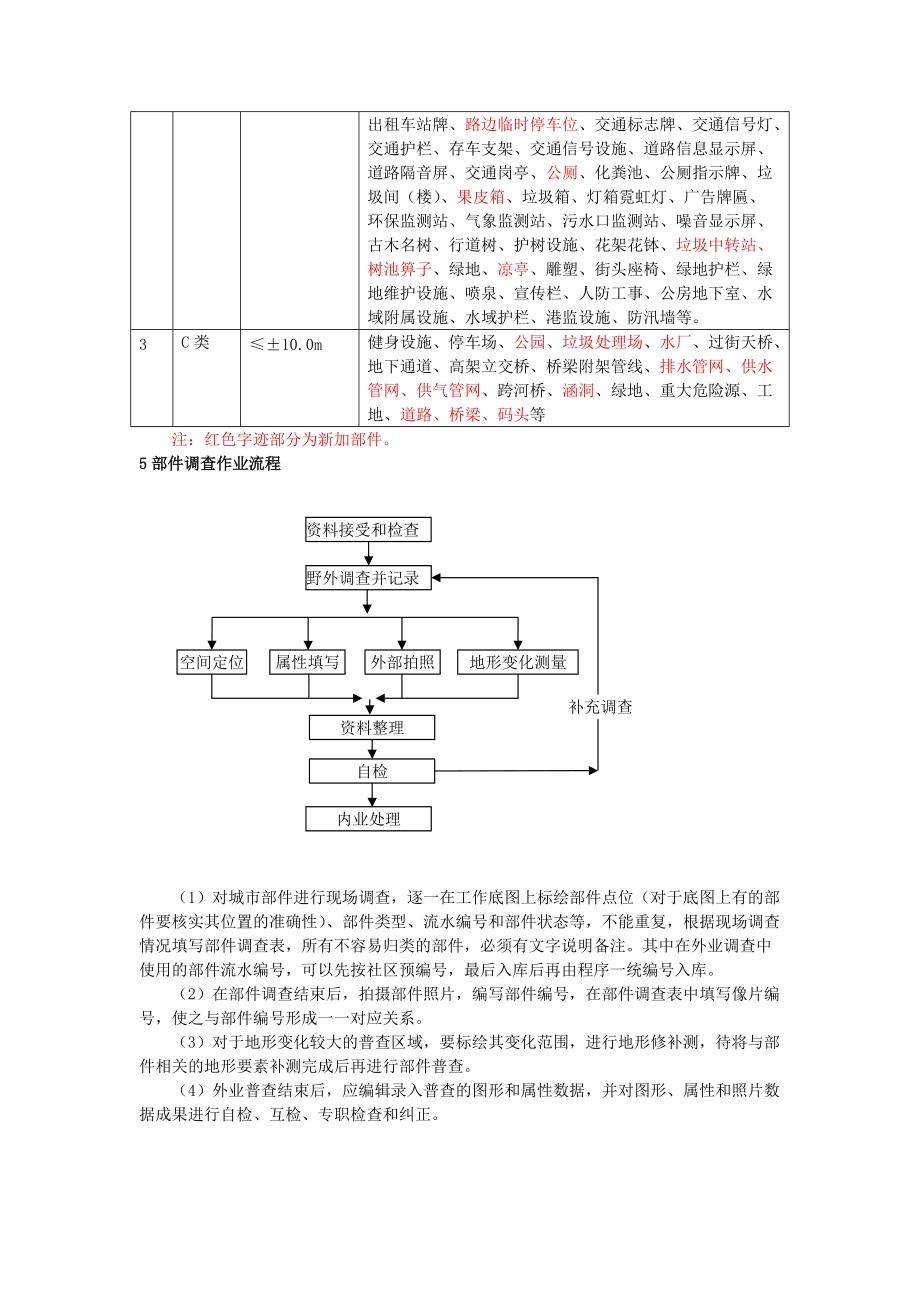 城市监管管理系统地理空间数据外业的调查.docx_第2页