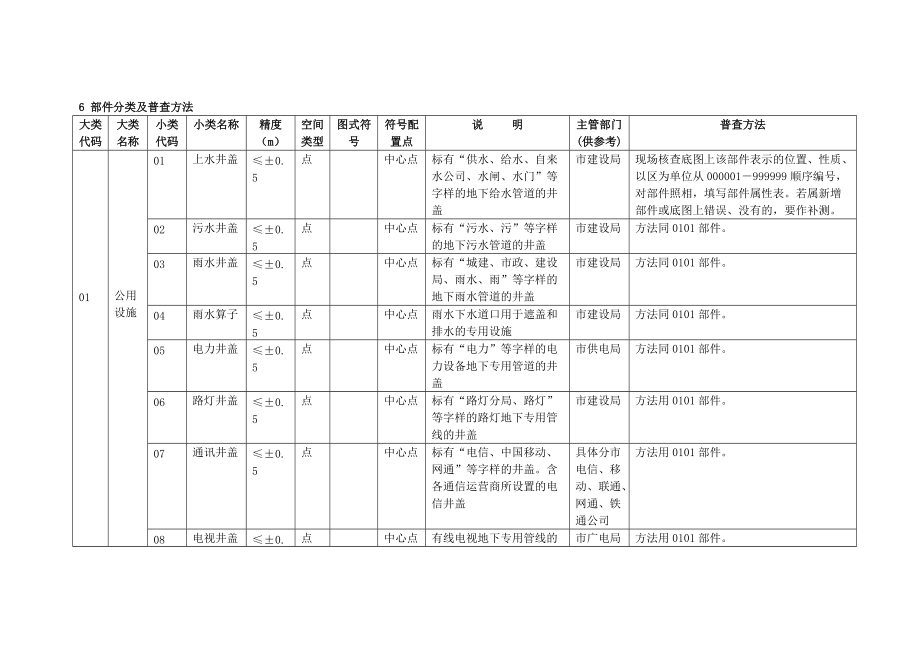 城市监管管理系统地理空间数据外业的调查.docx_第3页