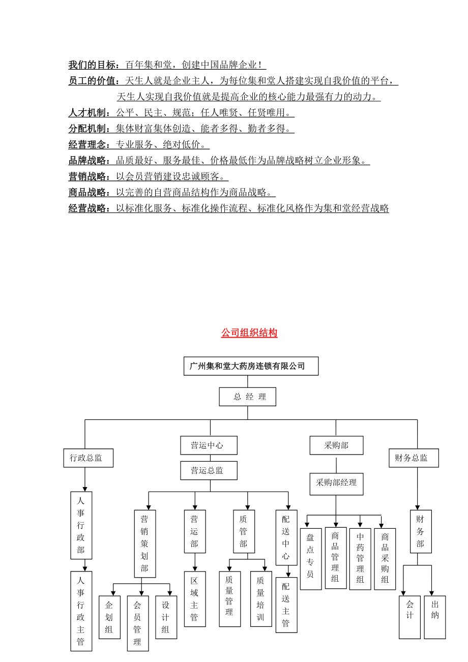 某医药门店管理运营手册.docx_第3页