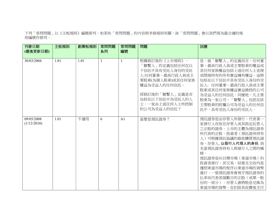 港交所上市规则.docx_第2页