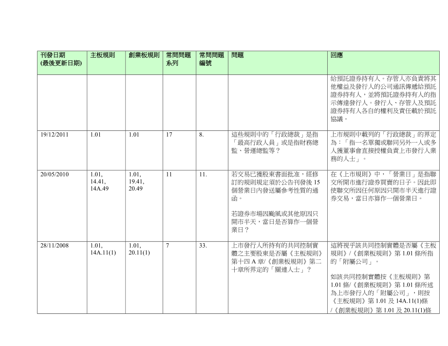 港交所上市规则.docx_第3页