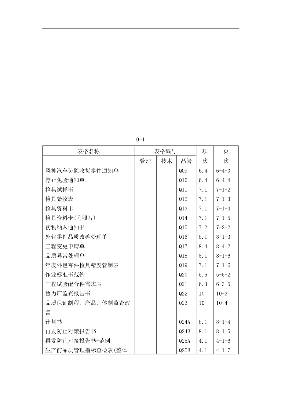 某供应商质量保证管理手册.docx_第2页