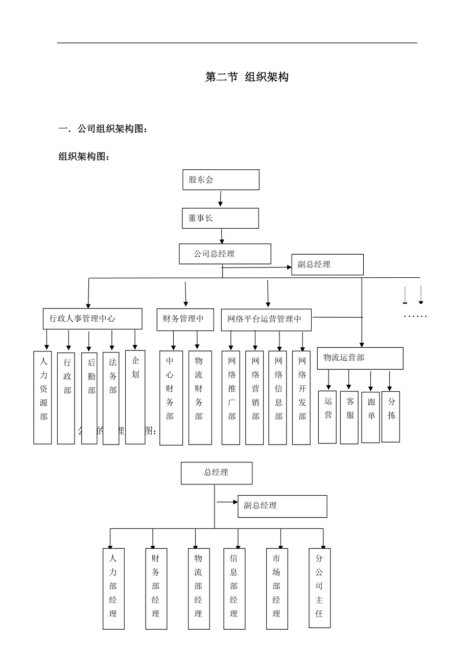 某某公司人力手册.doc_第3页